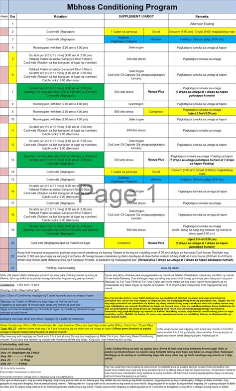 conditioning program for gamefowl|21 Days Conditioning Method for Cockfighting .